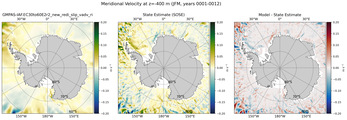 JFM Meridional Velocity