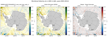 JAS Meridional Velocity