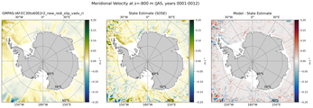 JAS Meridional Velocity