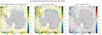 JFM Meridional Velocity