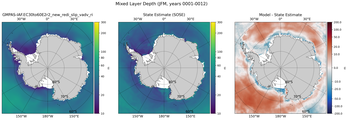 JFM Mixed Layer Depth