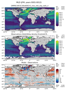 JFM Mean Mixed-Layer Depth