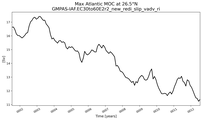Time Series of maximum Meridional Overturning Circulation at 26.5°N