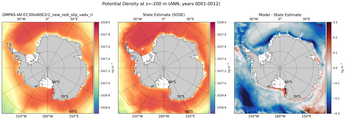 ANN Potential Density