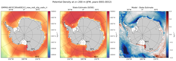 JFM Potential Density