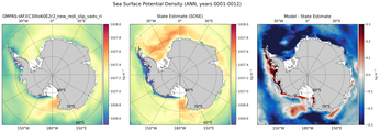 ANN Potential Density