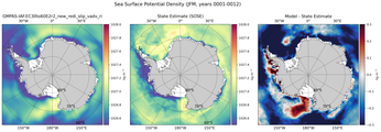 JFM Potential Density