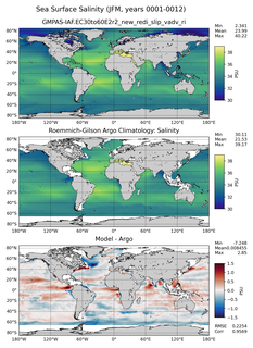 JFM Model Salinity compared with Argo observations