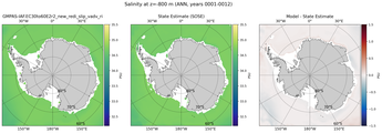 ANN Salinity