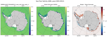 ANN Salinity
