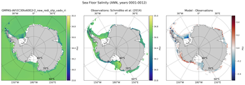 ANN Salinity