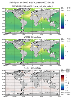 JFM Salinity