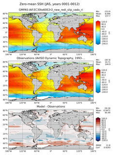 JAS Mean Sea Surface Height