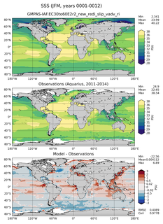 JFM Mean Sea Surface Salinity