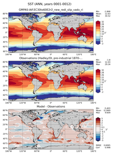 ANN Mean Sea Surface Temperature