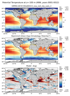 ANN Model potential temperature compared with Argo observations