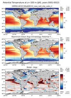 JAS Model potential temperature compared with Argo observations
