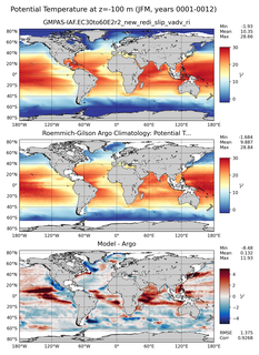 JFM Model potential temperature compared with Argo observations