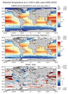 JAS Model potential temperature compared with Argo observations