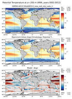 ANN Model potential temperature compared with Argo observations
