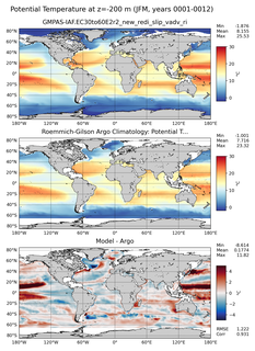 JFM Model potential temperature compared with Argo observations