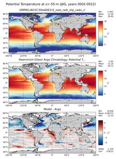 JAS Model potential temperature compared with Argo observations