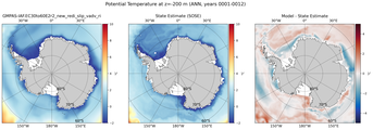 ANN Potential Temperature