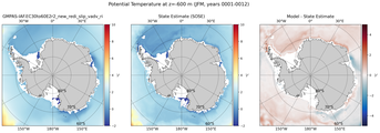 JFM Potential Temperature