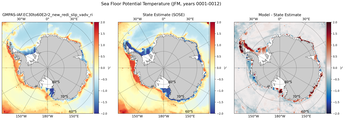 JFM Potential Temperature