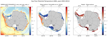 ANN Potential Temperature