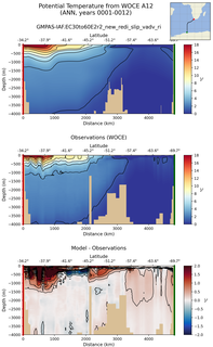 ANN Potential Temperature from WOCE A12 ANN