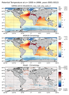 ANN Potential Temperature
