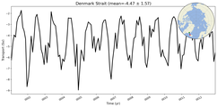 Transport through the Denmark Strait Transect