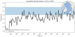 Transport through the Lancaster Sound Transect