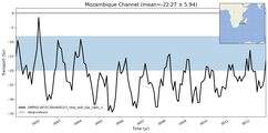 Transport through the Mozambique Channel Transect