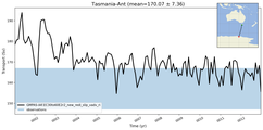 Transport through the Tasmania-Ant Transect