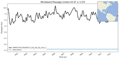 Transport through the Windward Passage Transect