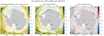 ANN Zonal Velocity