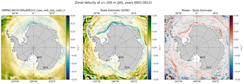 JAS Zonal Velocity