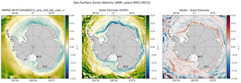 ANN Zonal Velocity
