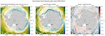 JAS Zonal Velocity