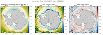 JFM Zonal Velocity