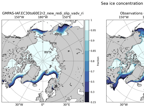 Sea Ice Analysis