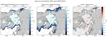 JFM Climatology Map of Northern-Hemisphere Sea-Ice Concentration. <br> Observations: SSM/I Bootstrap