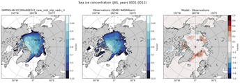 JAS Climatology Map of Northern-Hemisphere Sea-Ice Concentration. <br> Observations: SSM/I NASATeam