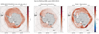 ANN ANN Climatology Map of Southern-Hemisphere Sea Ice Melting