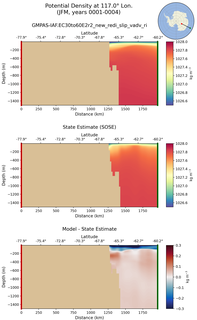 JFM Potential Density at 117.0$\degree$ Lon. JFM