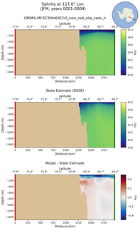 JFM Salinity at 117.0$\degree$ Lon. JFM