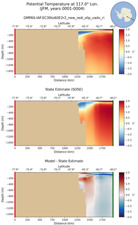 JFM Potential Temperature at 117.0$\degree$ Lon. JFM