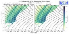 Regional mean of T-S diagram for Pacific_Basin (ANN, 0001-0004)
 -1000.0 m < z < 0.0 m